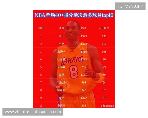 NBA最有价值球员（MVP）历年名单