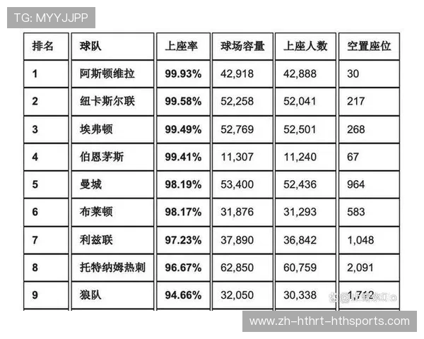 英超球迷最多球队分析及背后原因