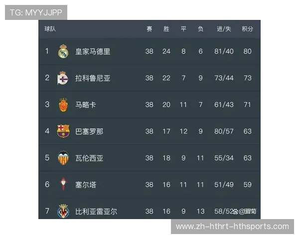 西甲赛季完整积分榜汇总及对比数据统计